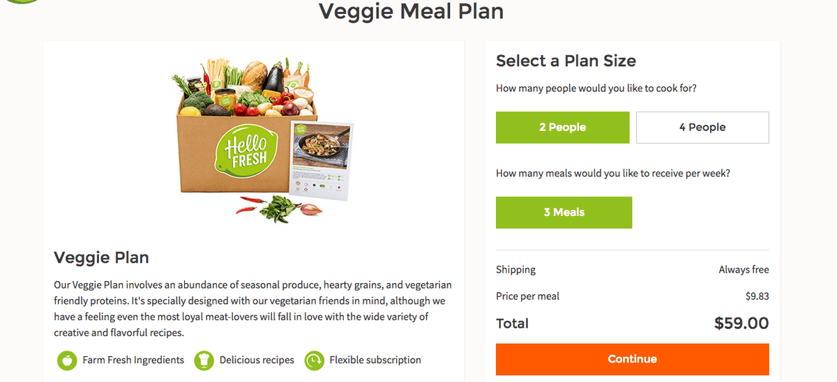 My Completely Honest (and unapologetic) Review of Hello Fresh