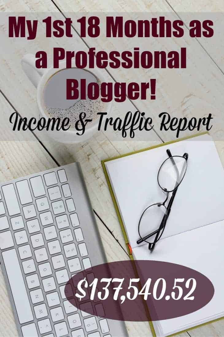 Blogging Income and Traffic Report