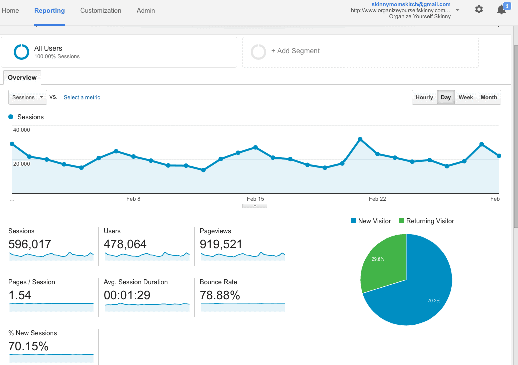 Blog Income and Traffic Report